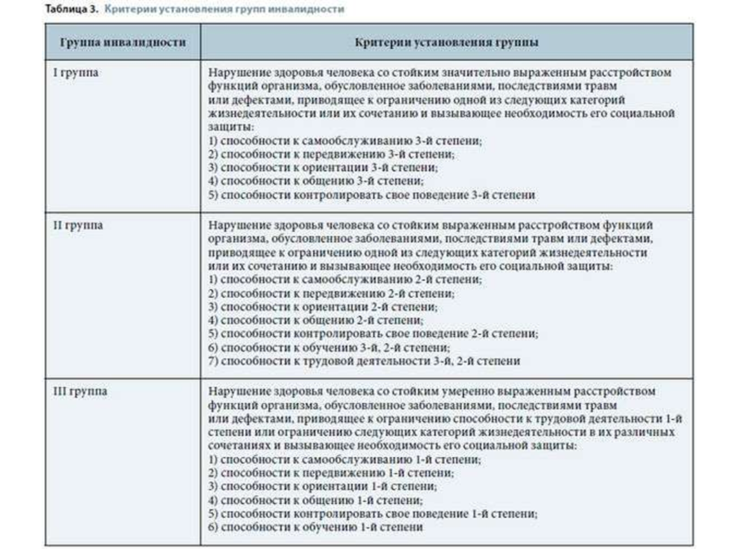 2 группа инвалидности рабочая или нет: Информация для работодателей