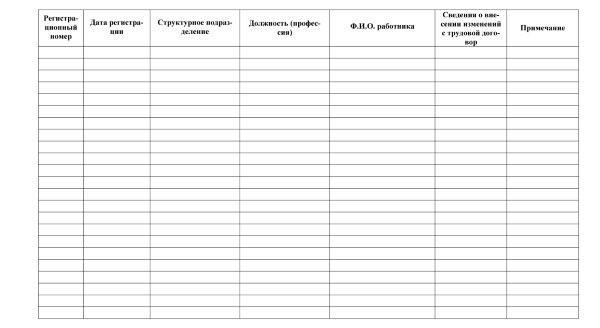 Журнал регистрации дополнительных соглашений образец