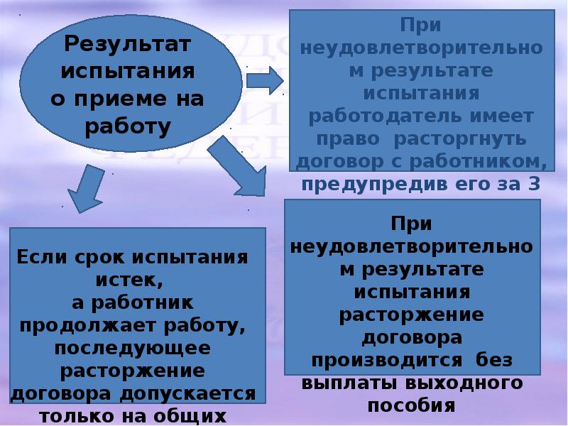 Какой испытательный срок при приеме на работу: ТК РФ Статья 70