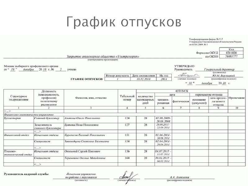 График отпусков до какого. График отпусков. Утвержденный график отпусков. Ведомость планирования отпусков. Ведомость Графика отпусков.