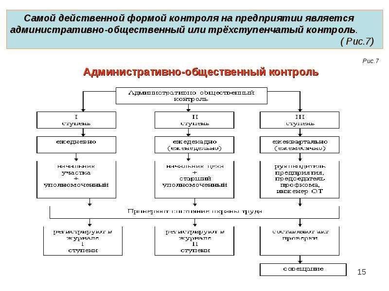 Порядок заключения трудового договора. Заключение трудового договора таблица. Порядок заключения трудового договора схема. Схема порядок заключения трудового договора ТК РФ. Составьте схему заключения трудового договора.