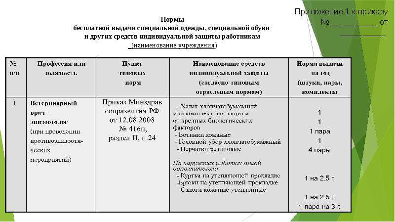 Приказ об утверждении норм выдачи сиз на предприятии образец 2022