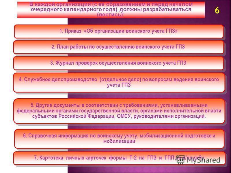 План по ведению воинского учета на 2023 год