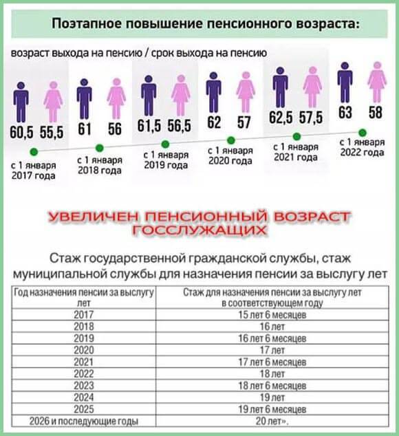 Стаж на севере для выхода на пенсию: В ПФР напомнили об условиях для