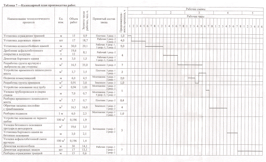 График производства работ образец в ворде