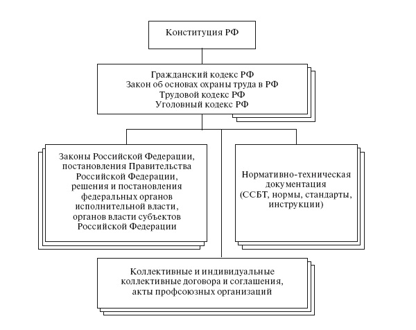 Схемы по трудовому праву