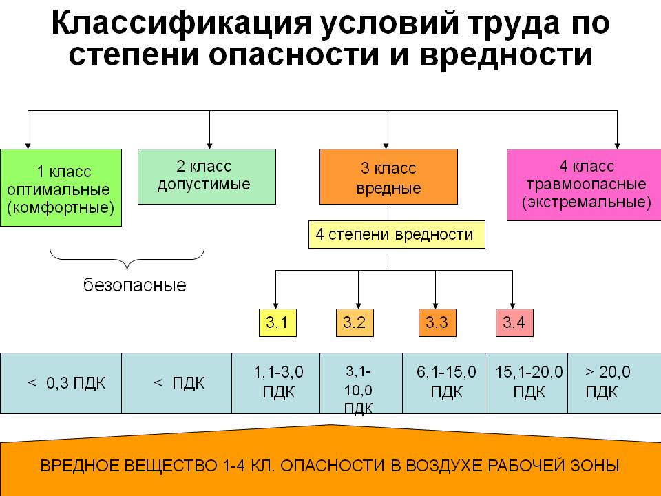 План что такое 2 класс