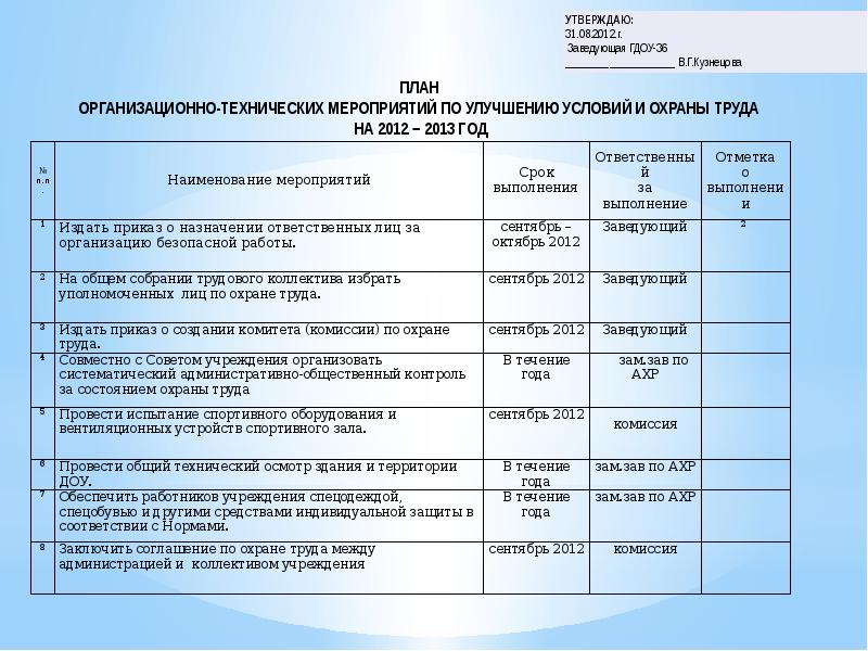 План мероприятий по улучшению условий и охраны труда на 2022 год образец