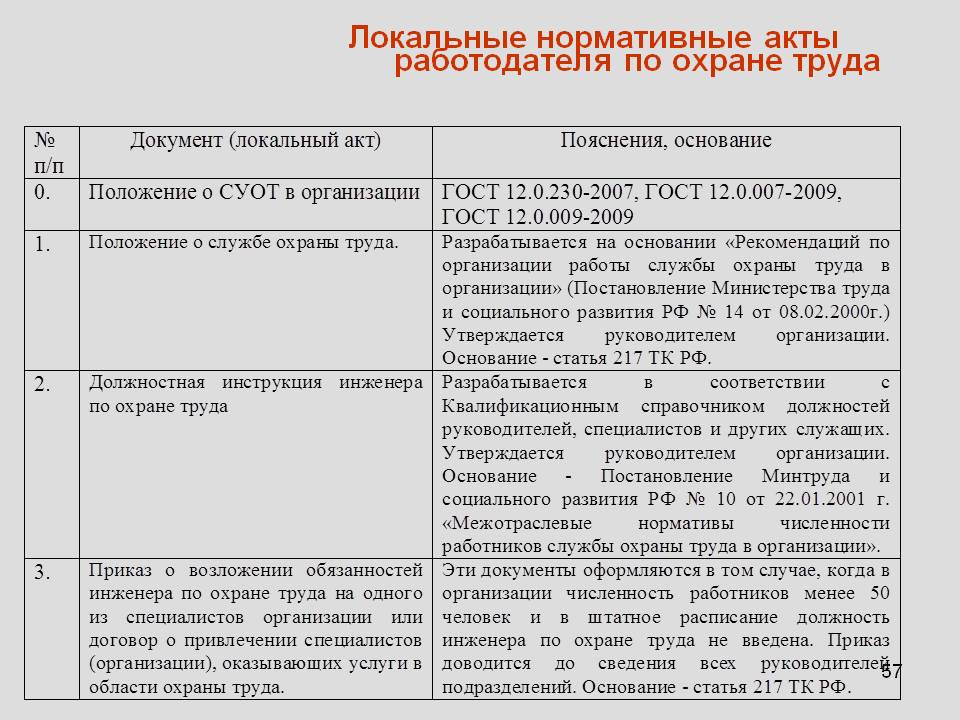 Перечень документов по охране труда на предприятии с образцами 2023