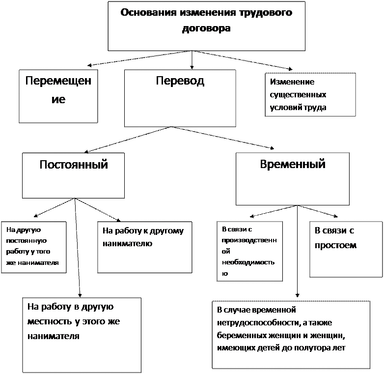 Трудовая правосубъектность схема