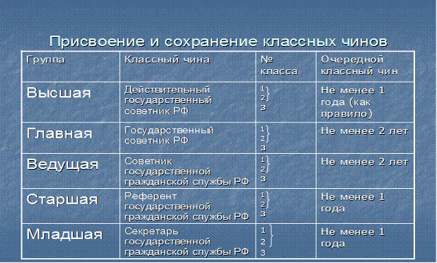 Гранты для муниципальных служащих