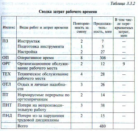 Как сделать фотографию рабочего дня сотрудника пример