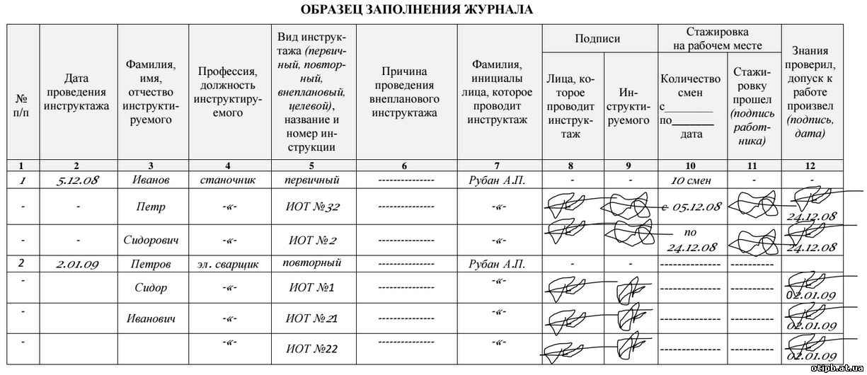 Образец журнала по охране труда на рабочем месте 2022 по новым правилам