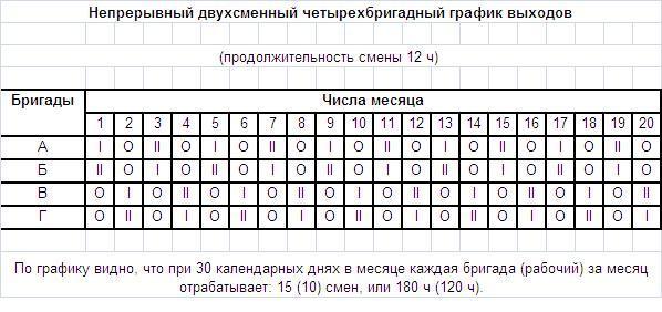 Как рассчитать машино смены