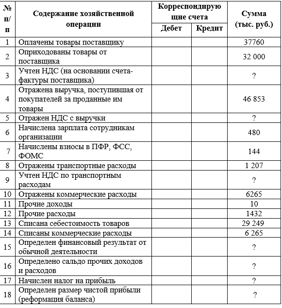 Проект пбу вознаграждения работникам