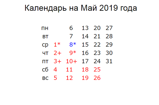 Как считается часовая тарифная ставка для оплаты праздничных дней в 1с