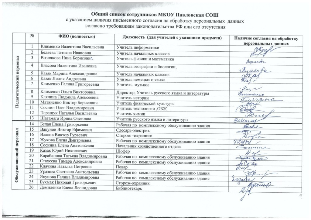 Государственные работники список. Список сотрудников. Список работников организации образец. Список сот.