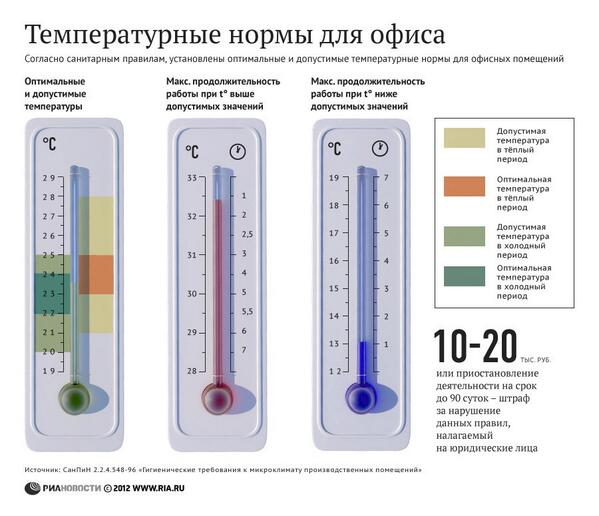 На диаграмме показана средняя температура воздуха в нижнем новгороде за каждый месяц 1994 года