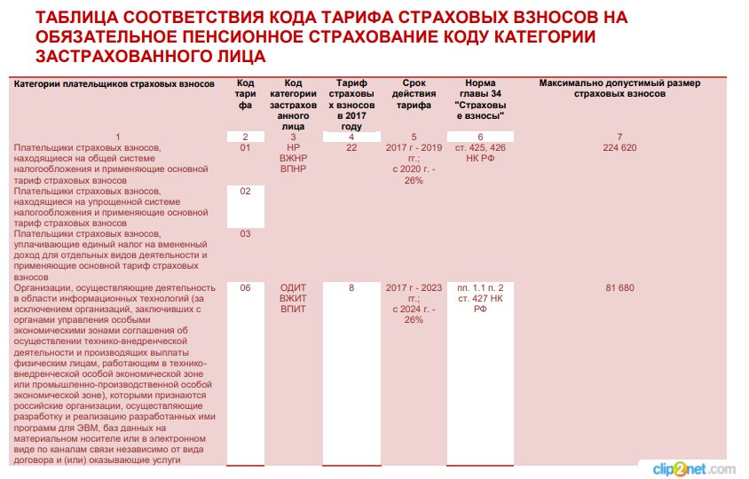 Как добавить код тарифа 21 в 1с