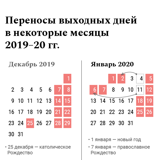 Будет ли выходной день. Выходные дни декабрь январь. Праздничные дни в декабре 2020 в России. Выходные в декабре-январе. Нерабочие дни в декабре.