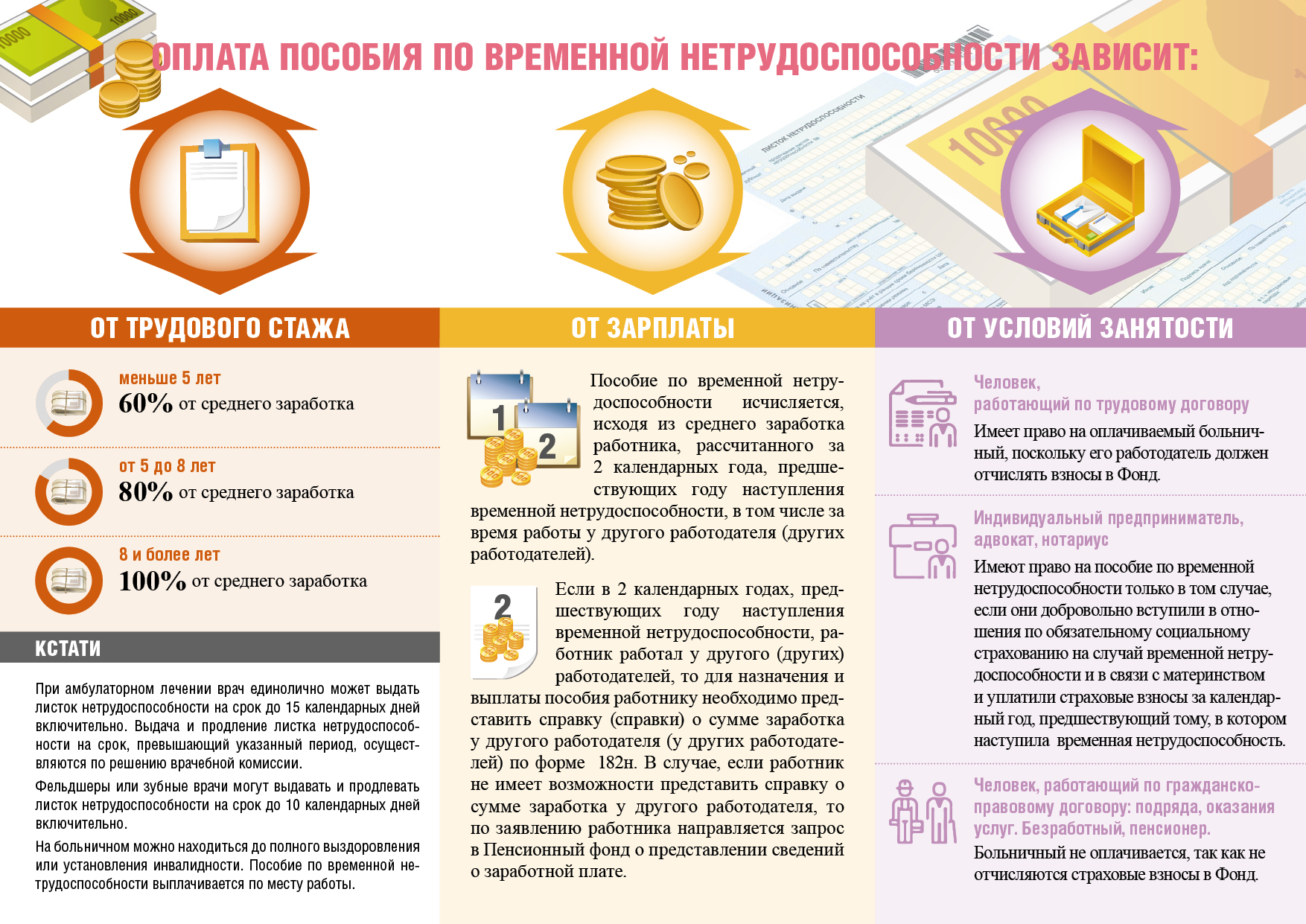 Изменился порядок выплаты. Выплаты по нетрудоспособности. Выплата пособий по временной нетрудоспособности. Выплаты по больничному листу. Пособие по временной нетрудоспособности 2020.