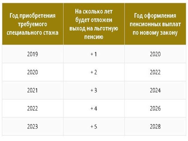 Стаж на севере для выхода на пенсию: В ПФР напомнили об условиях для