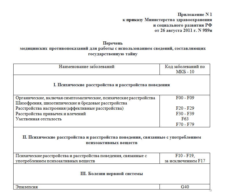 Справка о гостайне 989 образец