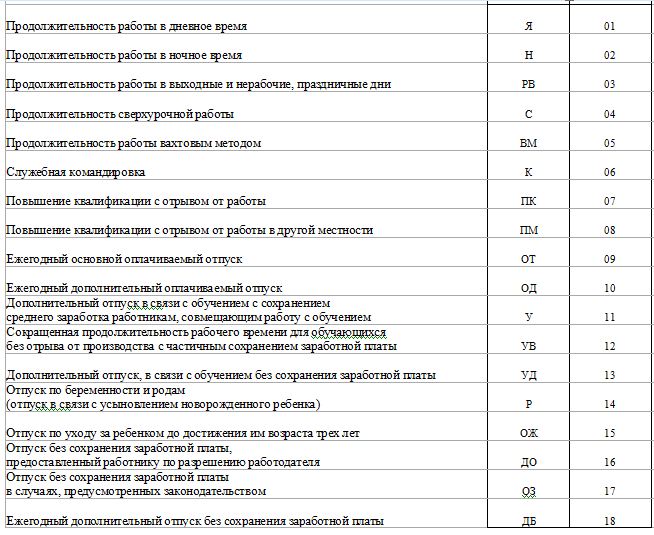 Табель учета рабочего времени образец заполнения условные обозначения