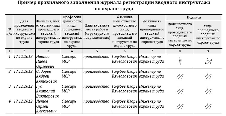 Образец журнала вводного инструктажа по охране труда 2022 по новым правилам