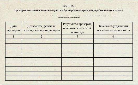 Как заполнить форму 10 воинский учет образец заполнения