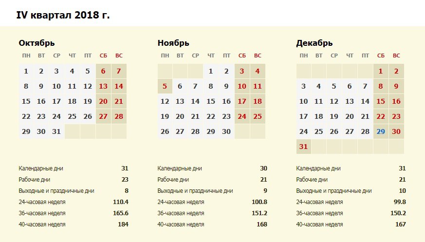 Февраль 2018 года сколько дней. Рабочие дни в ноябре. Производственный календарь по кварталам. Рабочие дни в октябре и ноябре. Январь 2018г рабочие дни.