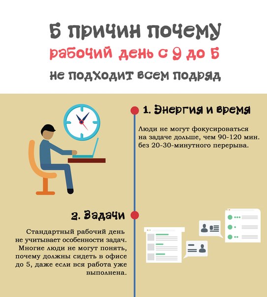 Работа на час в день