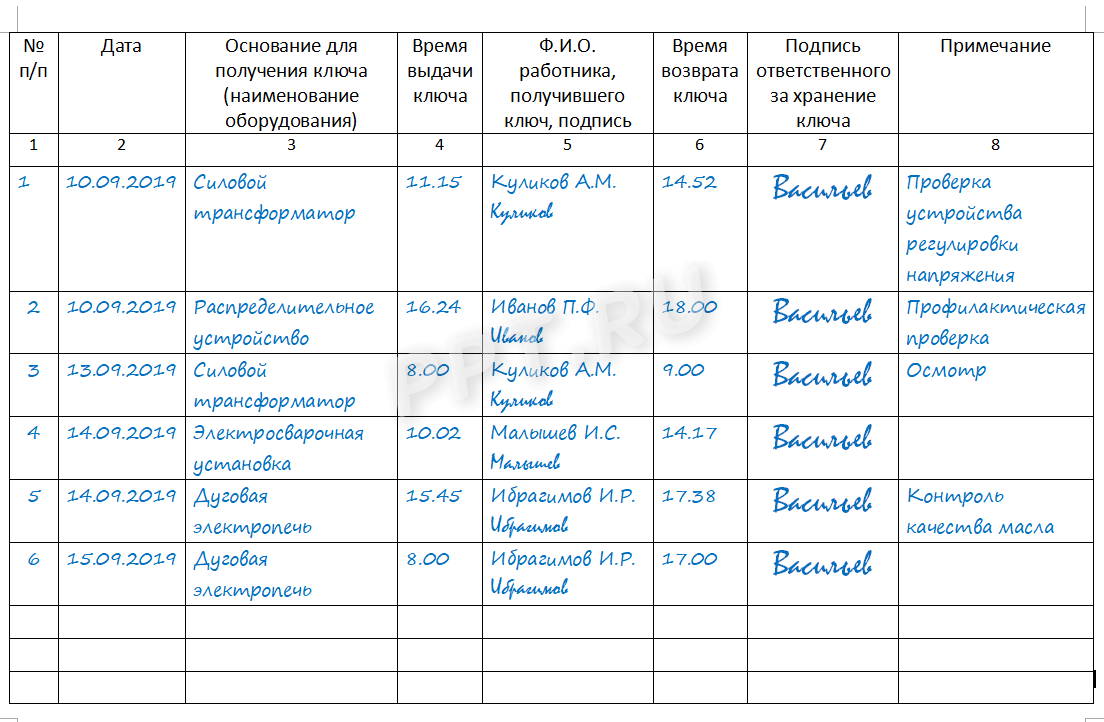 Журнал учета образец