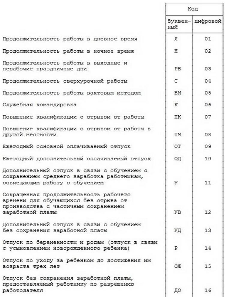 Как в 1с табеле удалить ошибочную запись