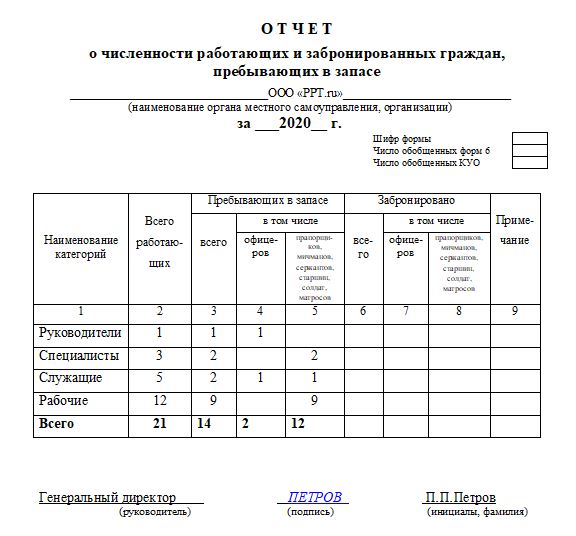 Форма 10 воинский учет бланк 2022 образец заполнения