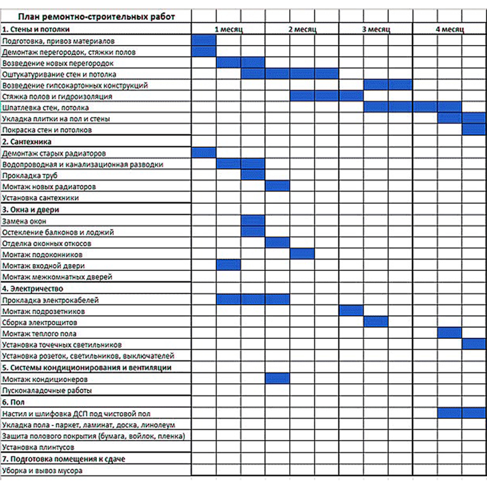 График проведения ремонтных работ образец