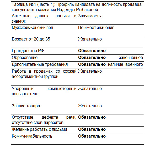 Профиль должности менеджер по персоналу образец