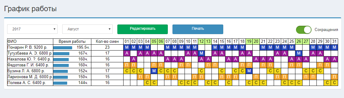 Как называется график работы 2 2. График сменности 12/12 3 человека. График смен для 3 сотрудников по 2 в смену. Графики работы работников. Составление рабочего Графика.