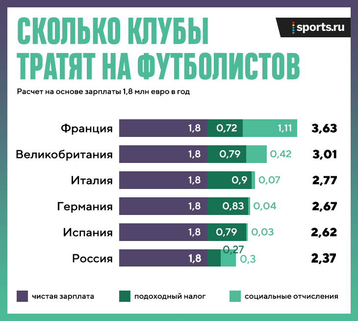 Как рассчитать налоги с зарплаты ип в 1с базовой