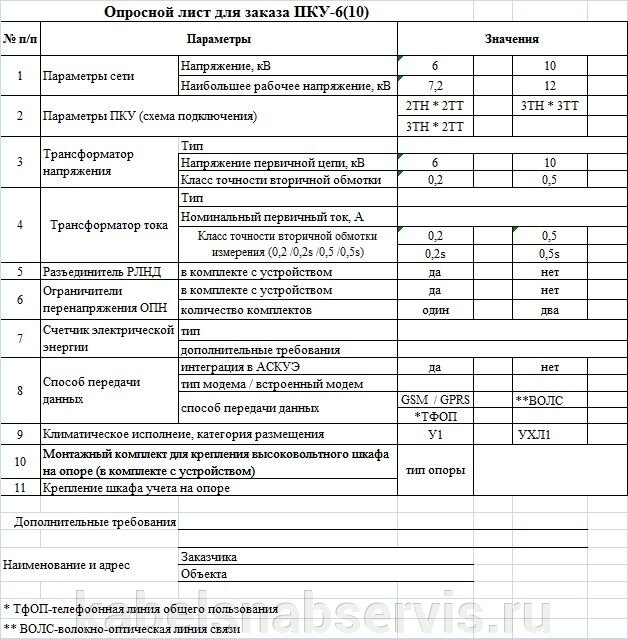 Образец проверочного листа по охране труда