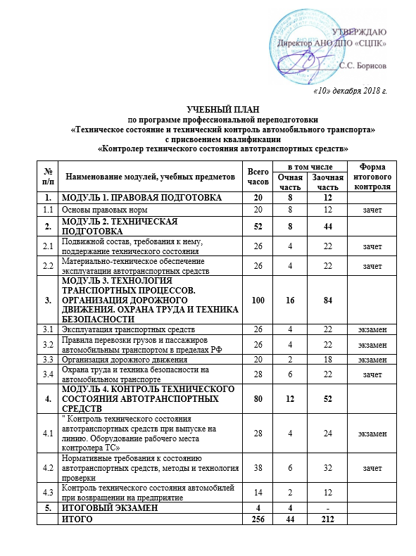 Учебный план контролер технического состояния транспортных средств автомобильного транспорта