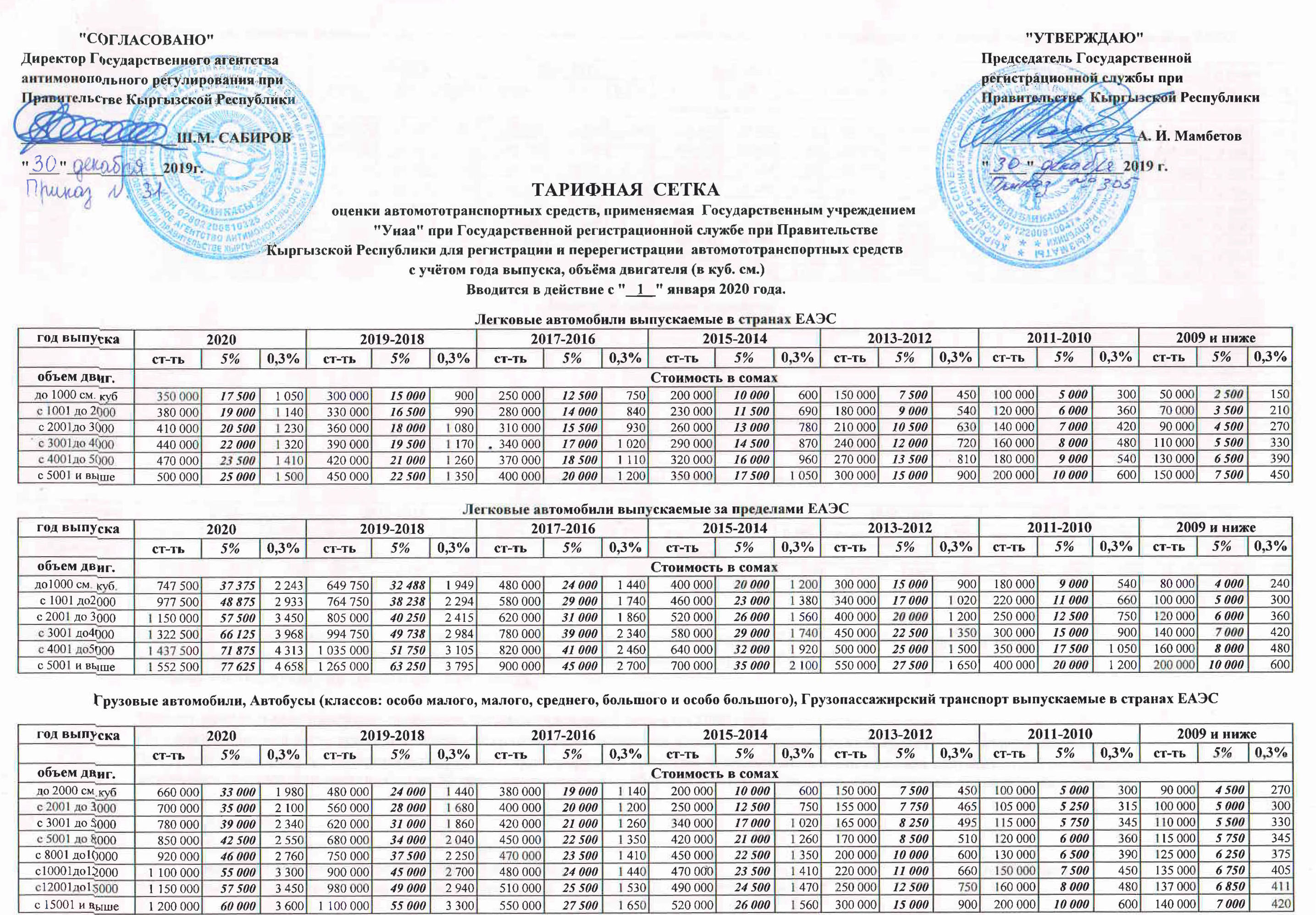 Тарифные оклады МВД 2020