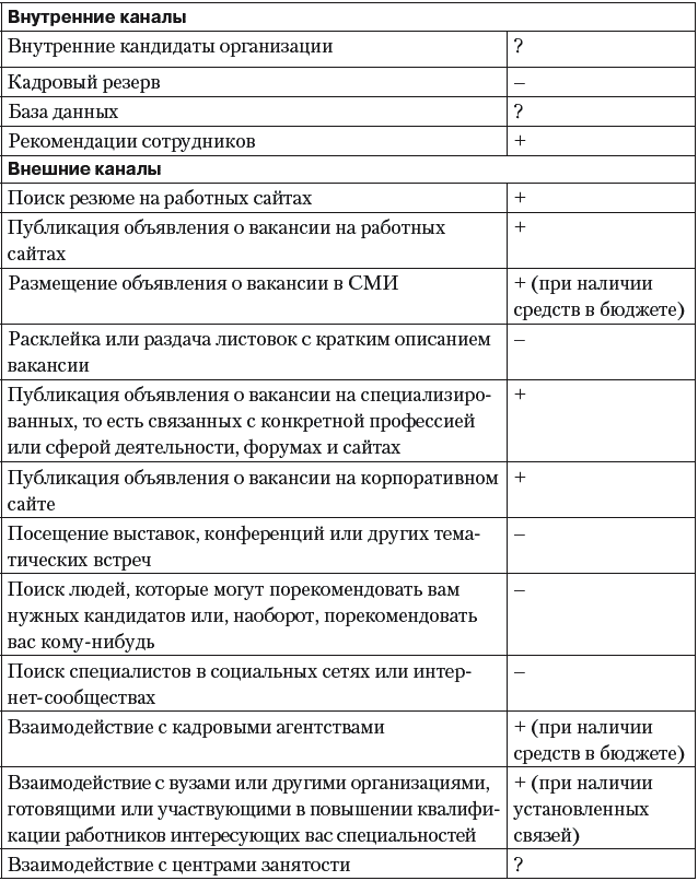 Профиль кандидата образец