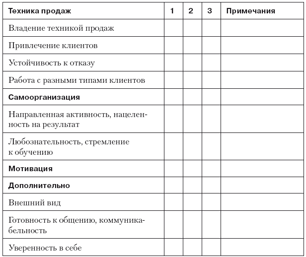 Анкета лояльности сотрудников образец