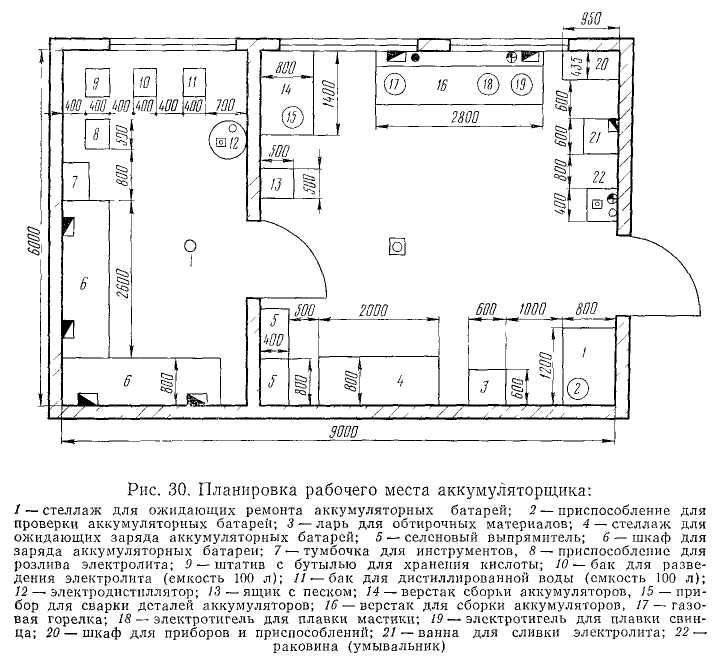 Паспорт рабочего места образец по госту