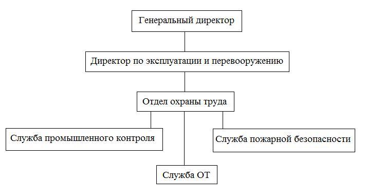 Руководитель эксплуатирующей организации