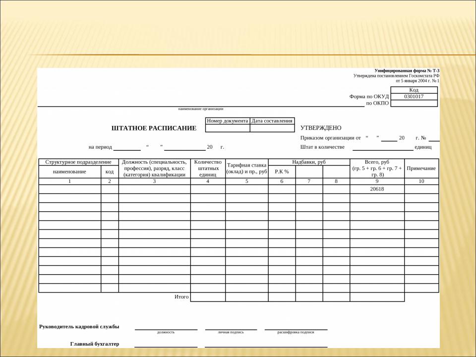 Штатное расписание т3 образец