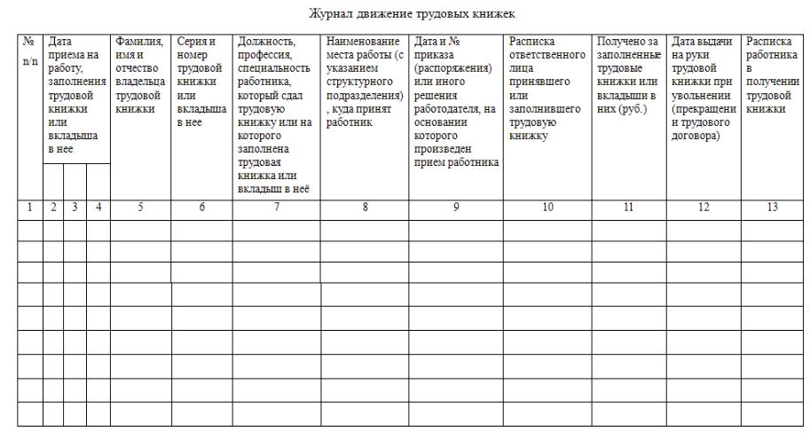 Можно ли вести инвентарную книгу в электронном виде