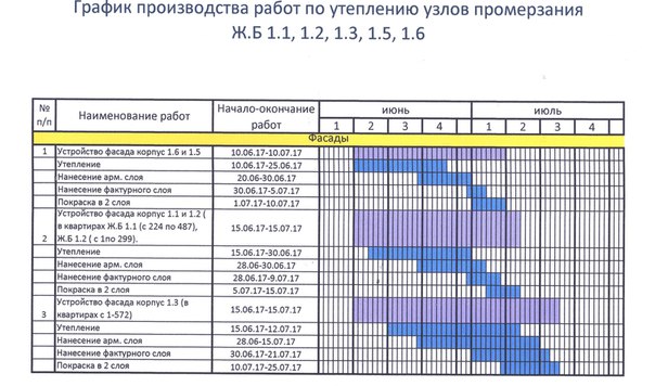 Не заполнен график работы предприятия 1с ерп