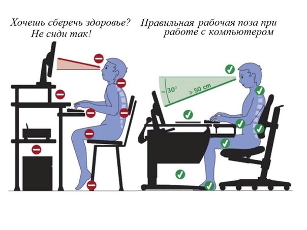 Профилактика компьютерного рабочего места виды и цели профилактических мероприятий